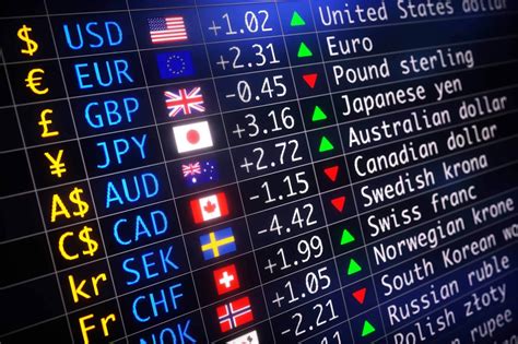 Free Currency Charts .